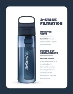 LifeStraw Go 2.0 Veefiltriga Joogiveepudel 650 ml (erinevad värvid)
