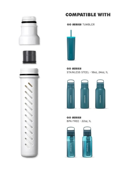 LifeStraw Go 2.0 Replacement 2-Stage Membrane Microfilter