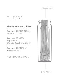 LifeStraw Peak Series Solo Veefilter (mountain blue)