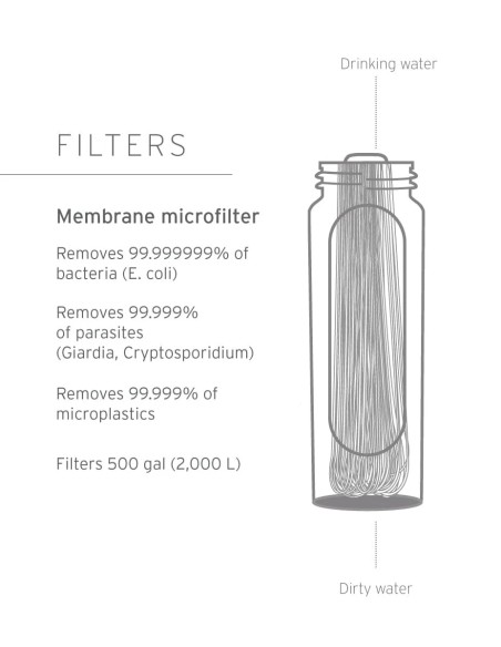 LifeStraw Peak Series Solo Veefilter (mountain blue)