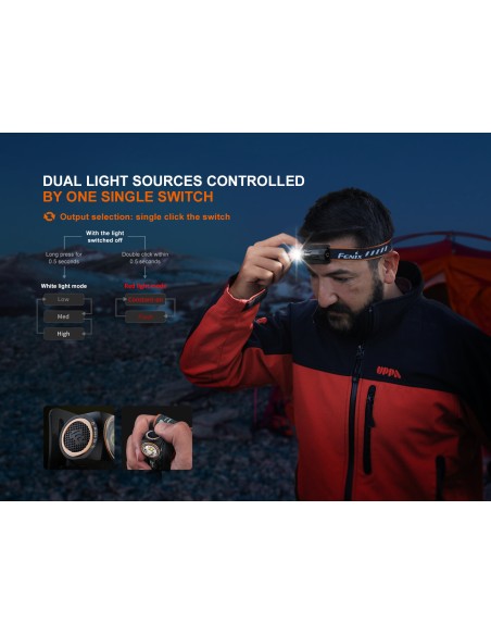 Fenix HM23 V2.0 Headlamp