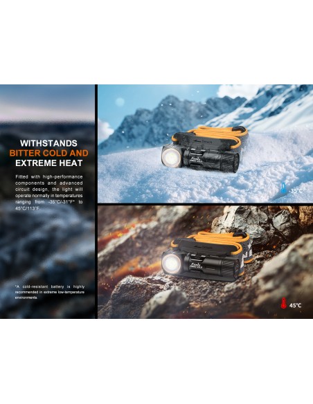 Fenix HM23 V2.0 Headlamp
