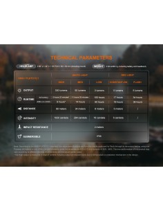 Fenix HM23 V2.0 Headlamp