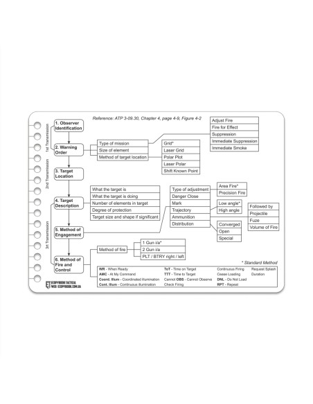 M-TAC Ecopybook Tactical Request for Fire Support