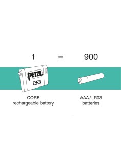 Petzl CORE USB-C Aku
