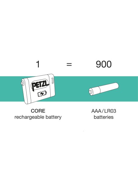 Petzl CORE USB-C Aku
