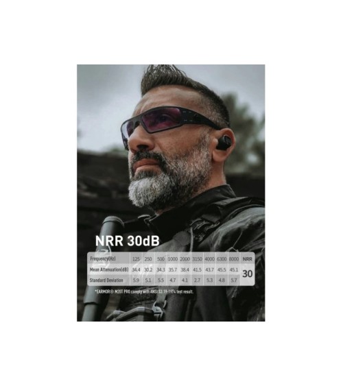 Earmor M20T