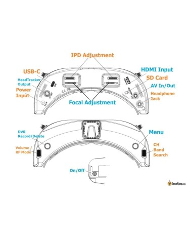 FPV Goggles SKYZONE SKY04X PRO White Matte