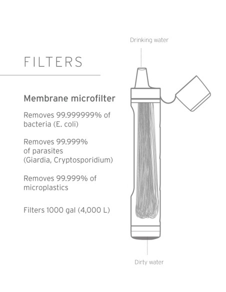 Lifestraw Veefilter PEAK