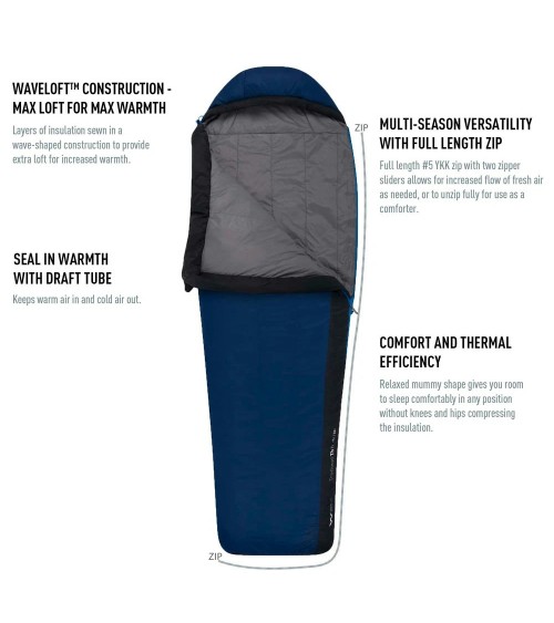 Sea to Summit Trailhead ThIII Long midnight/cobalt
