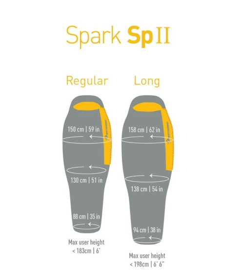 Sea to Summit Spark SpII