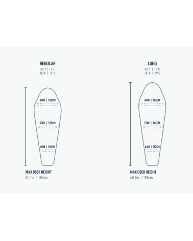 Sea to Summit Spark Pro -1C suled magamiskott Long beluga black