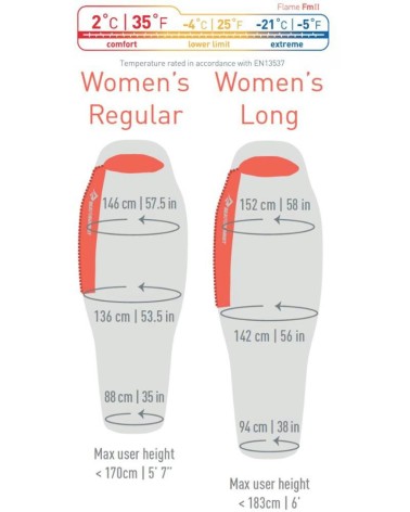 Sea to Summit Flame FmII - Women's Long