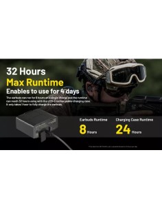 Nitecore NE20 Bluetooth Electronic Hearing Protection Earbuds