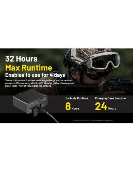 Nitecore NE20 Bluetooth Electronic Hearing Protection Earbuds